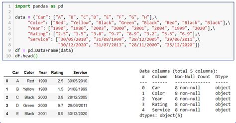 dataframe convert column to int|how to change data type in pandas.